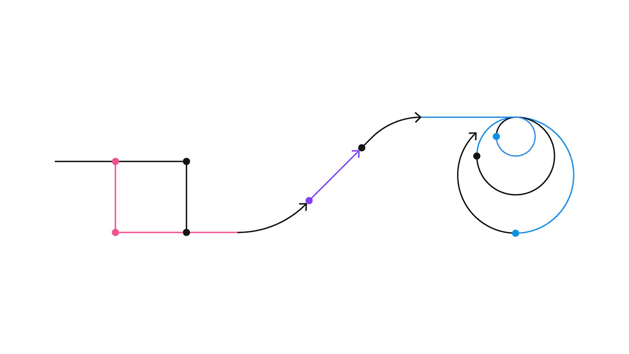 A square shape moving into a vortex