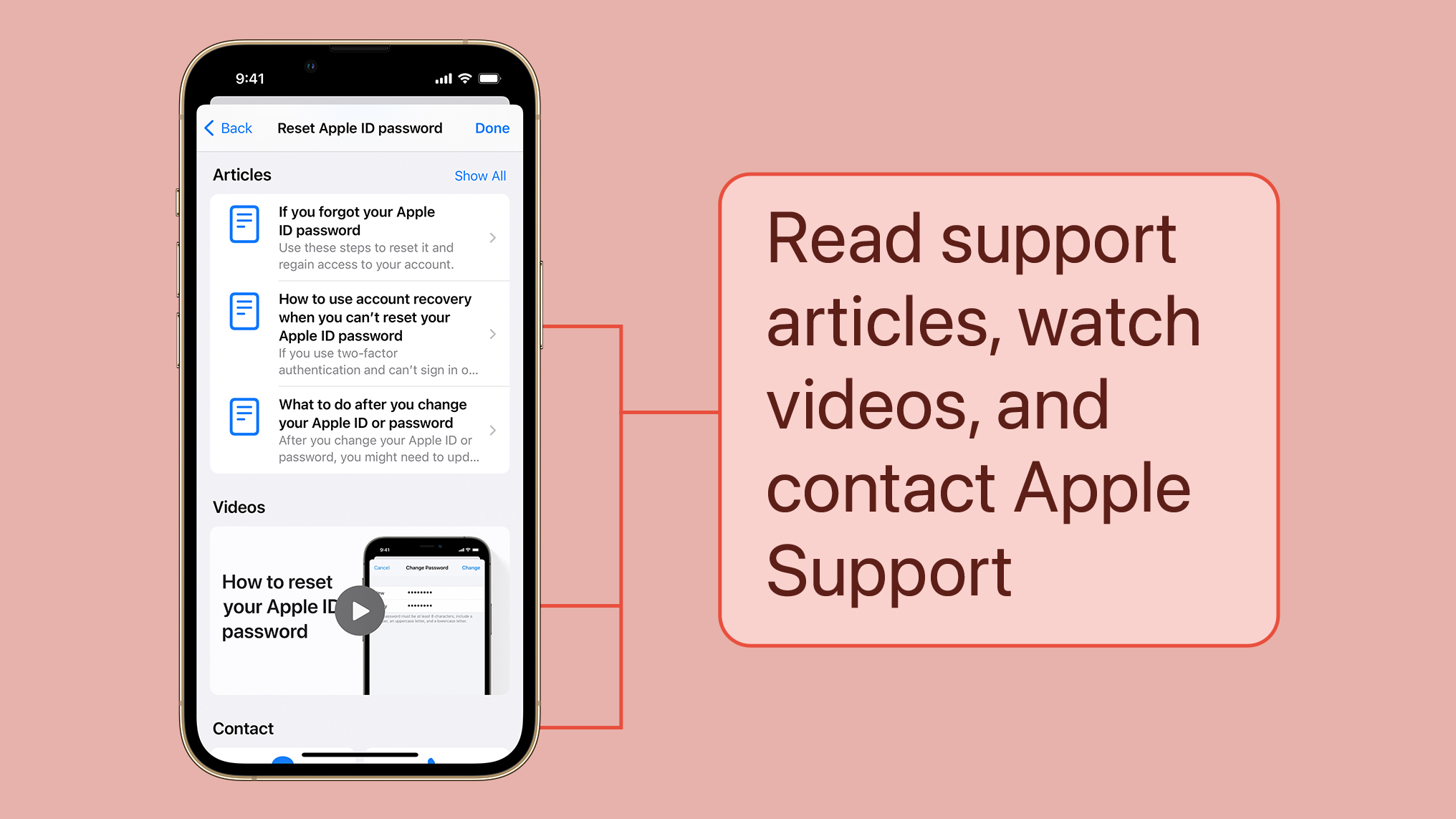 Frame 3: For some topics, you can read support articles, watch videos, and contact Apple Support.
