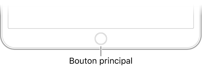 Le bouton principal au bas de l’iPad.