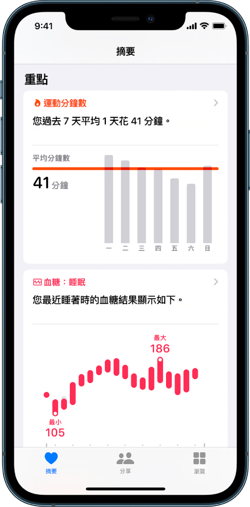 「摘要」畫面顯示包括運動時間和睡眠時血糖在內的重點。