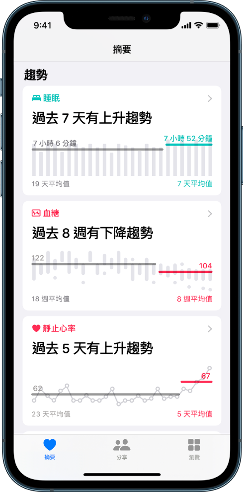 「摘要」畫面上的趨勢資料，包括「睡眠」、「血糖」及「靜止心率」。