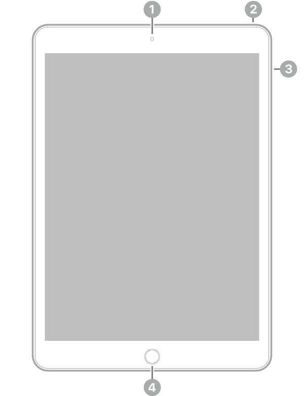 La vue de face de l’iPad, avec des légendes liées à l’appareil photo avant en haut au centre, au bouton supérieur en haut à droite, aux boutons de volume à droite et au bouton principal/capteur Touch ID en bas au centre.
