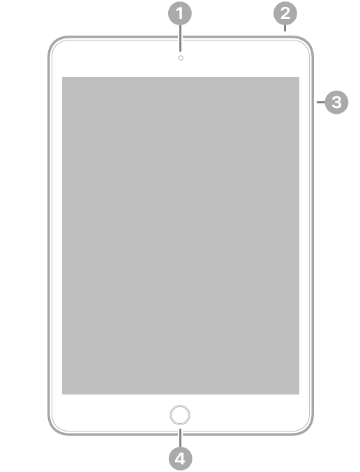 La vue de face de l’iPad mini, avec des légendes liées à l’appareil photo avant en haut au centre, au bouton supérieur en haut à droite, aux boutons de volume à droite et au bouton principal/capteur Touch ID en bas au centre.