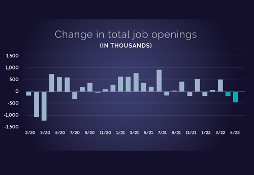 Link to Strong and Steady Growth: A Deep Dive into the Q2 Labor Market post