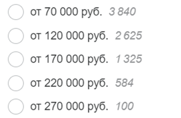 Рисунок 2 - Уровень заработной платы