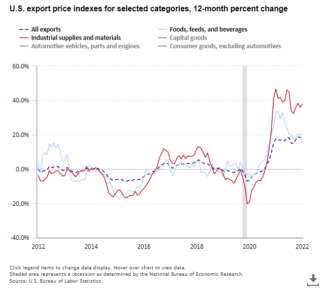 The Economics Daily article image