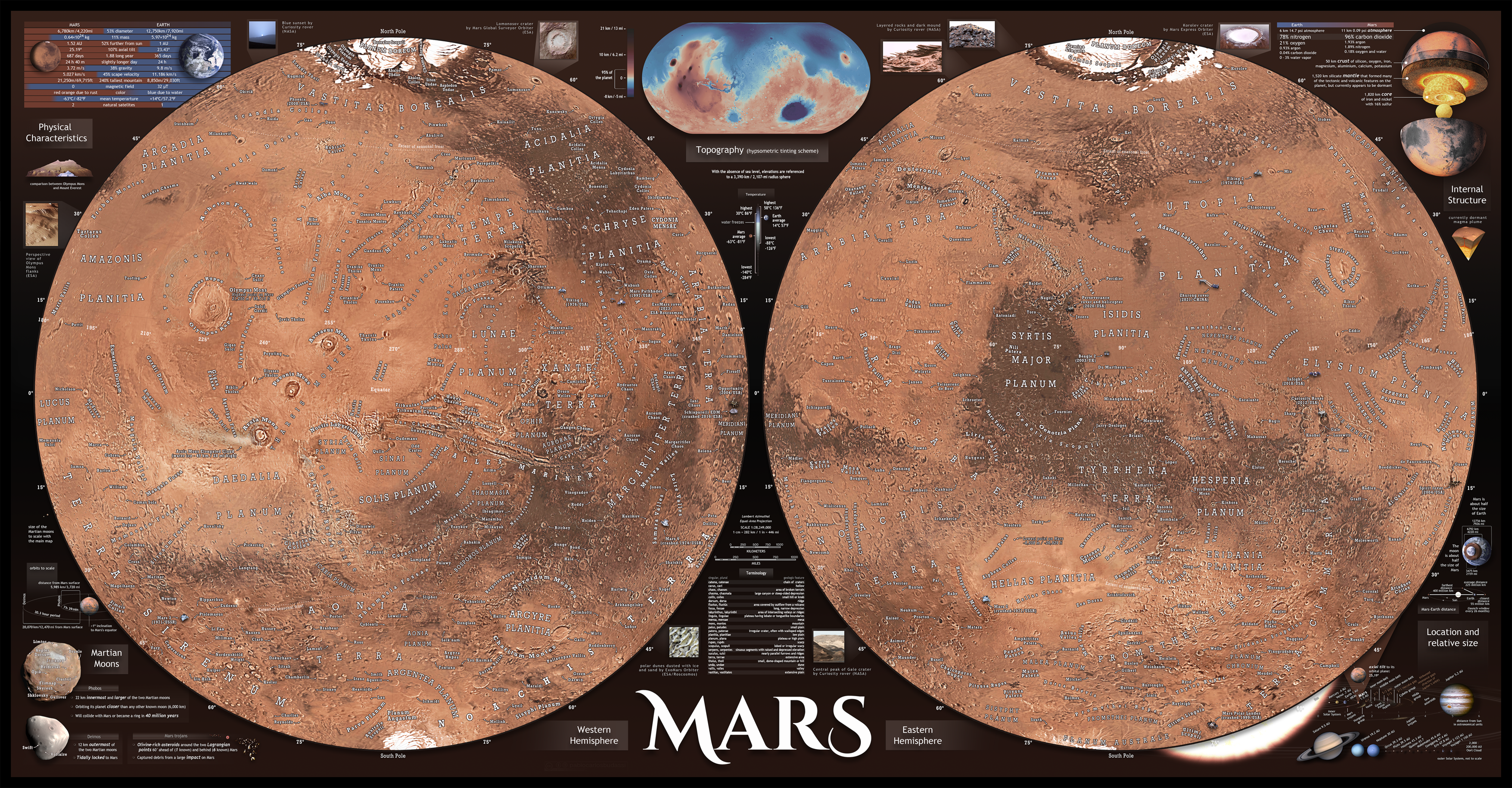 Terminology of Martian geological features