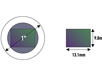 Making sensor sizes less misleading