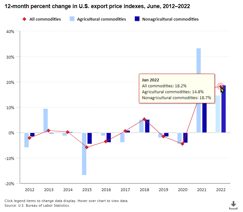 The Economics Daily article image