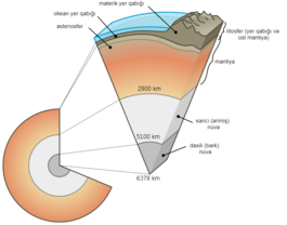 Earth cutaway schematic-az.png