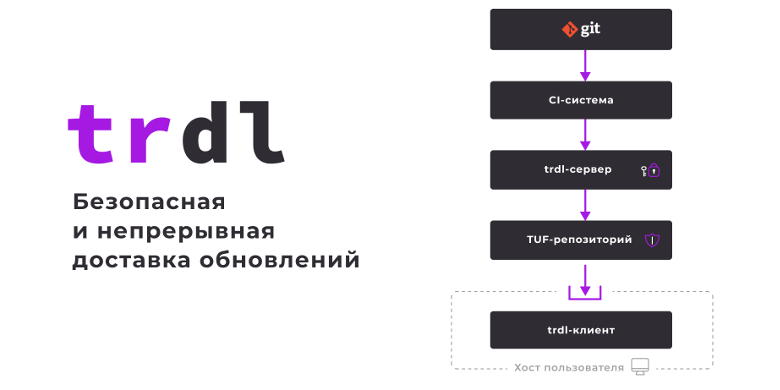 trdl — наше новое Open Source-решение для доставки софта