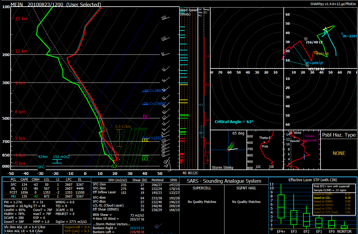 12Z obsrved sounding for Meiningen in thuringia. This is very close spatially but not temporally. ERA5 reanalyis did not correctly estimate this environment, so I used this instead. There is impressive low-level hodograph curvautre as you can see. >200 m2s2 of 0-1 km SRH is no joke, not surprised this produced a F3 wedge. 