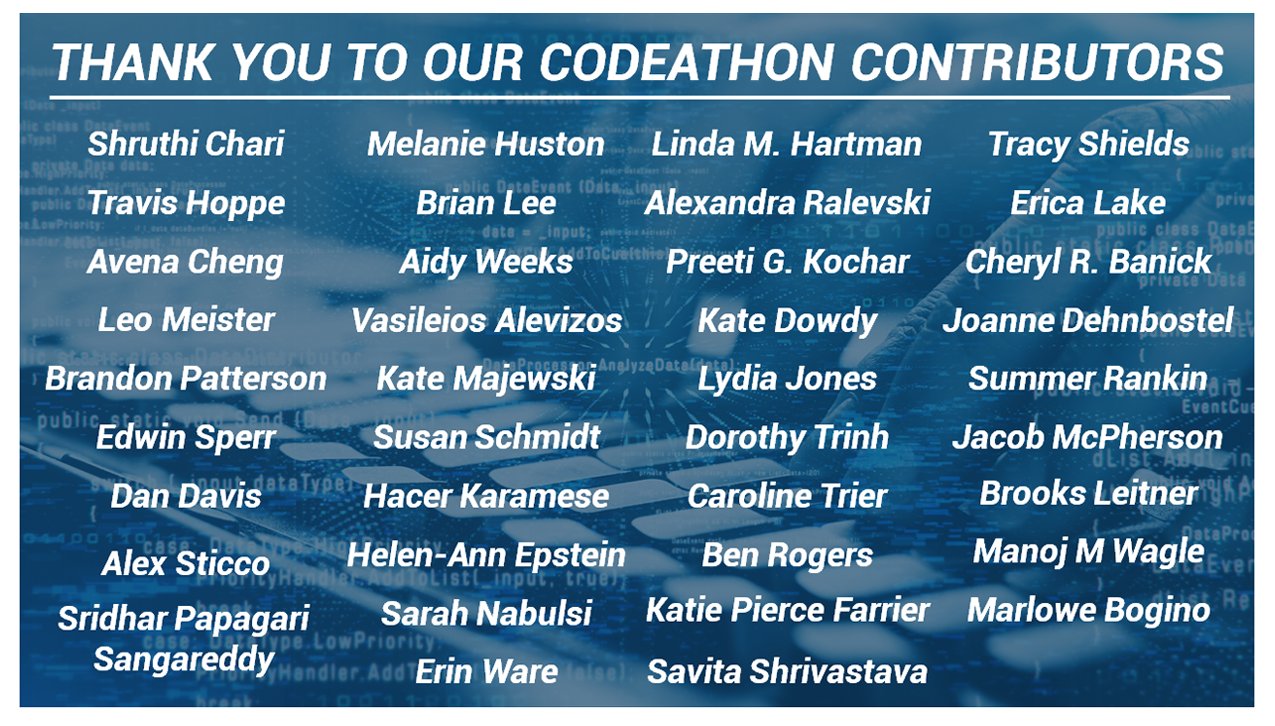 "Thank you to our codeathon contributors" overlaid on a blue image of a person typing and data components.