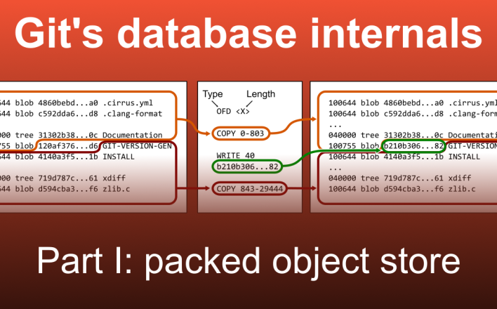 Git's database internals I: packed object store