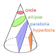 Conic Sections