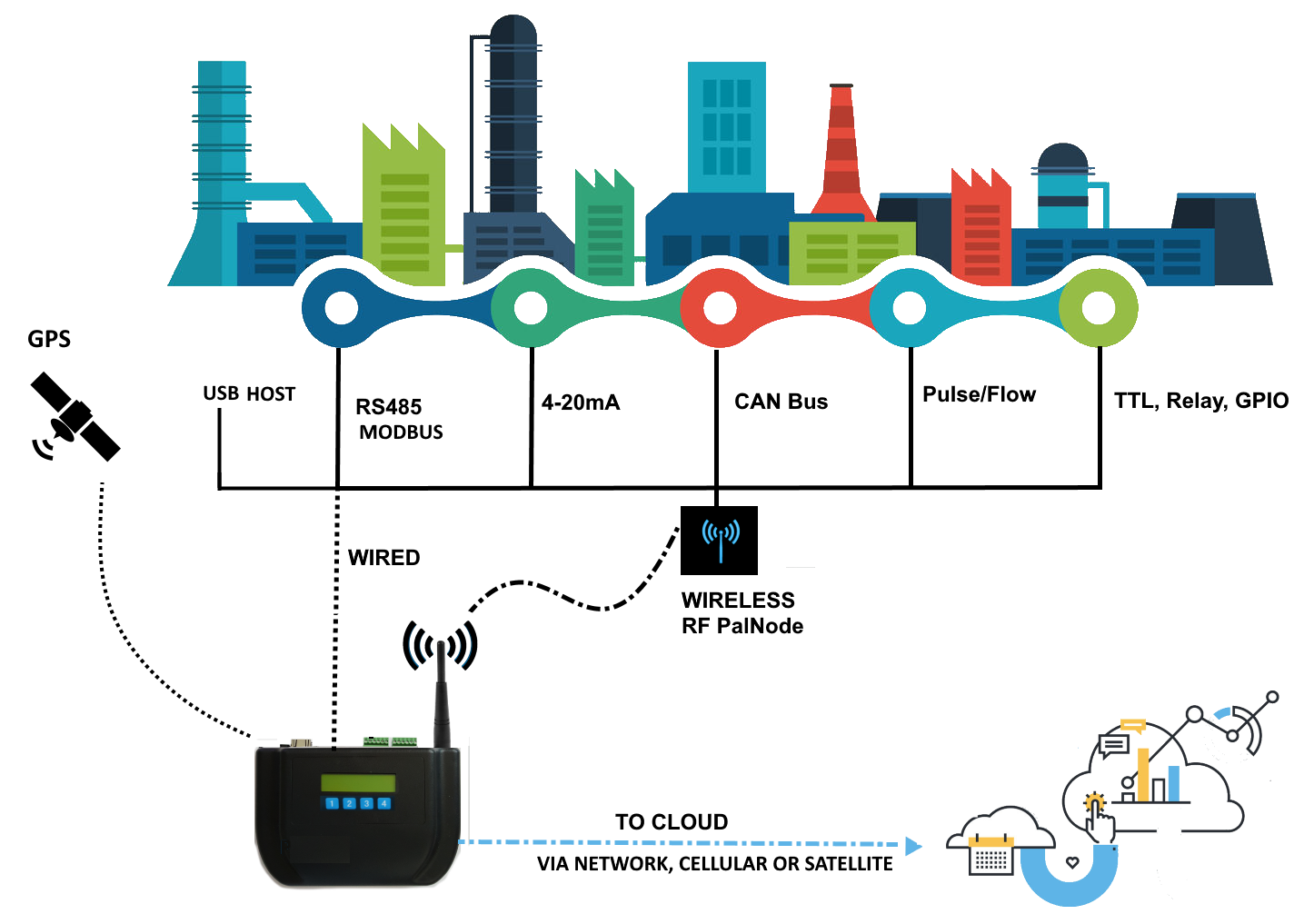 nanoframework palthree sensors cloud