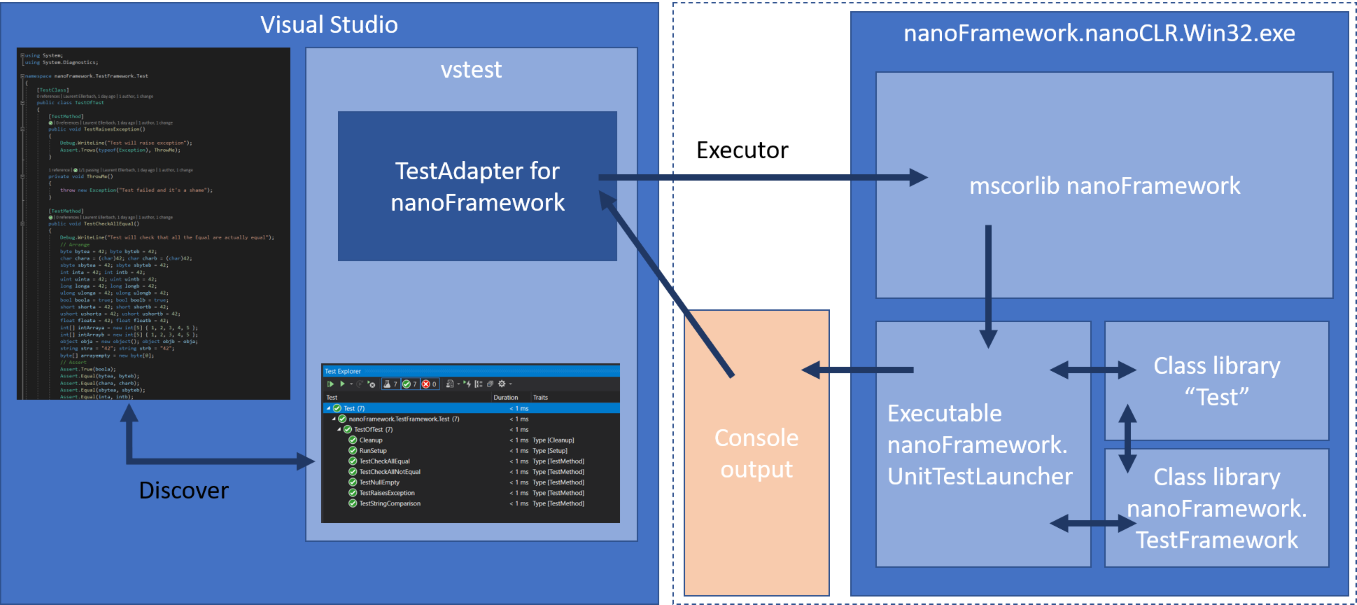 nanoframework unit test architecture