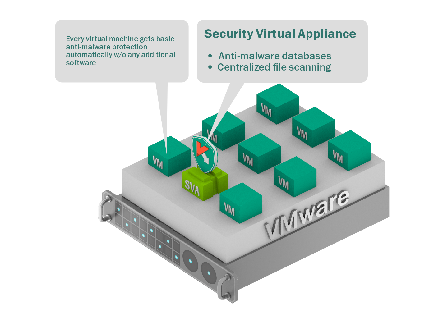 Kaspersky Security for Virtualization - Agentless Implementation