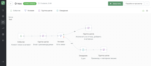 Интерфейс настройки сценария в платформе Mindbox