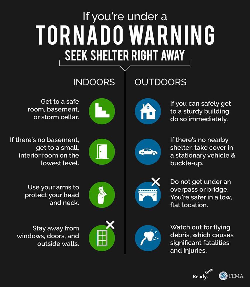 Black graphic that describes the best to worst locations to take shelter during a tornado. 