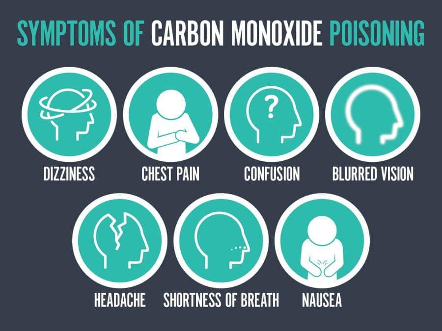 Symptoms of carbon monoxide poisoning: Dizziness, chest pain, confusion, blurred vision, headace, shortness of breath, nausea