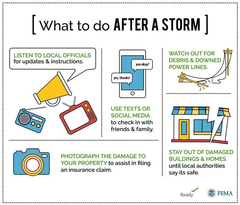 What to do after a storm. Listen to local officials for updates & instructions. Use texts or social media to check in with friends & family. Watch out for debris & downed power lines. Photograph the damage to your property to assist in filing an insurance claim. Stay out of damaged buildings & homes until local authorities say it's safe.