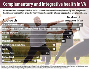 Complementary and integrative health in VA