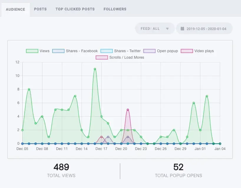 Social Aggregator Analytics