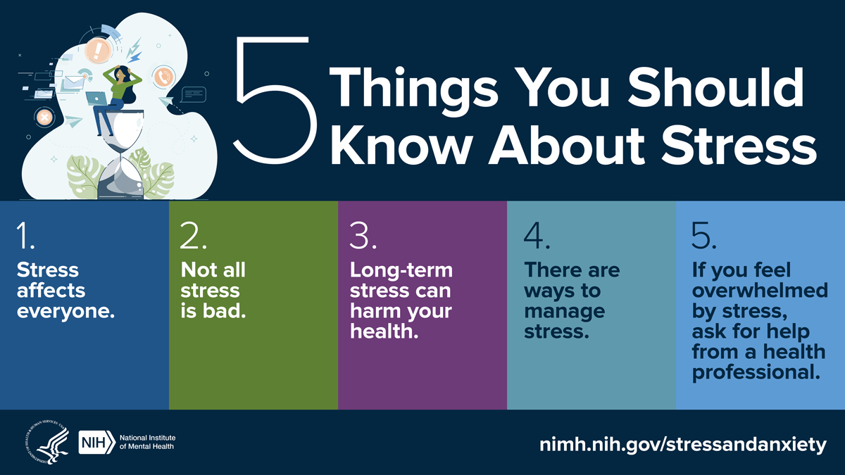 5 things you should know about stress 1.stress affects everyone 2. not all stress is bad 3. long term stress can harm your health 4. there are ways to manage stress 5. if you feel overwhelmed by stress ask for help from a professional 