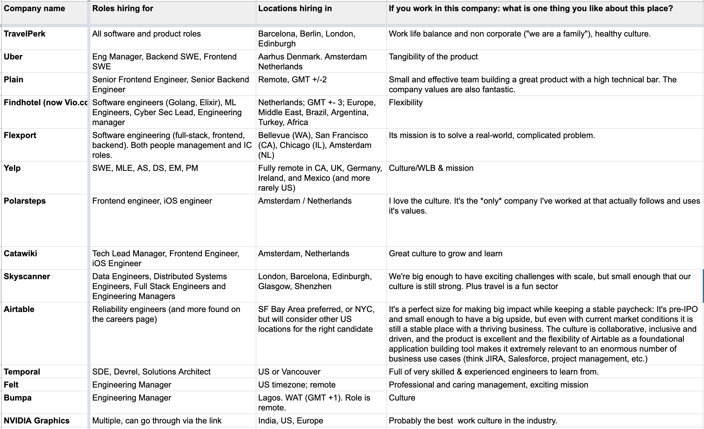 A screenshot of an excel table with companies hiring: TravelPerk, Uber, Plain, FindHotel, Yelp, Polarsteps, Catawiki, Skyscanner, AIrtable, Temoral, Felt, Bumps, NVIDIA Graphics.