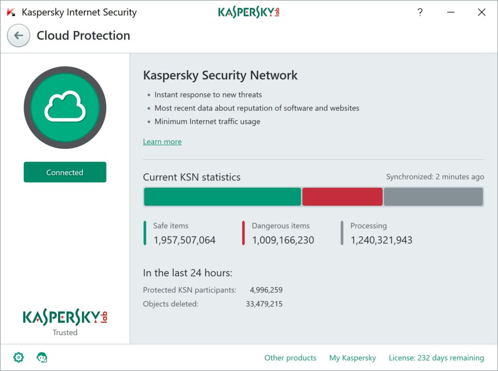 A billion items in Kaspersky Security Network