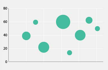 Bubble Chart Image