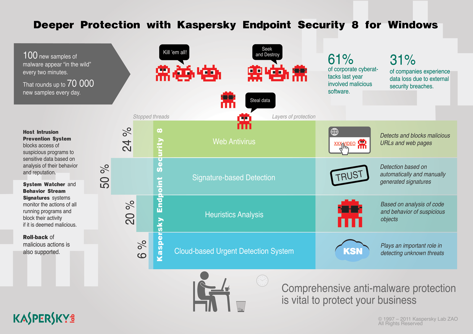 malware infographic