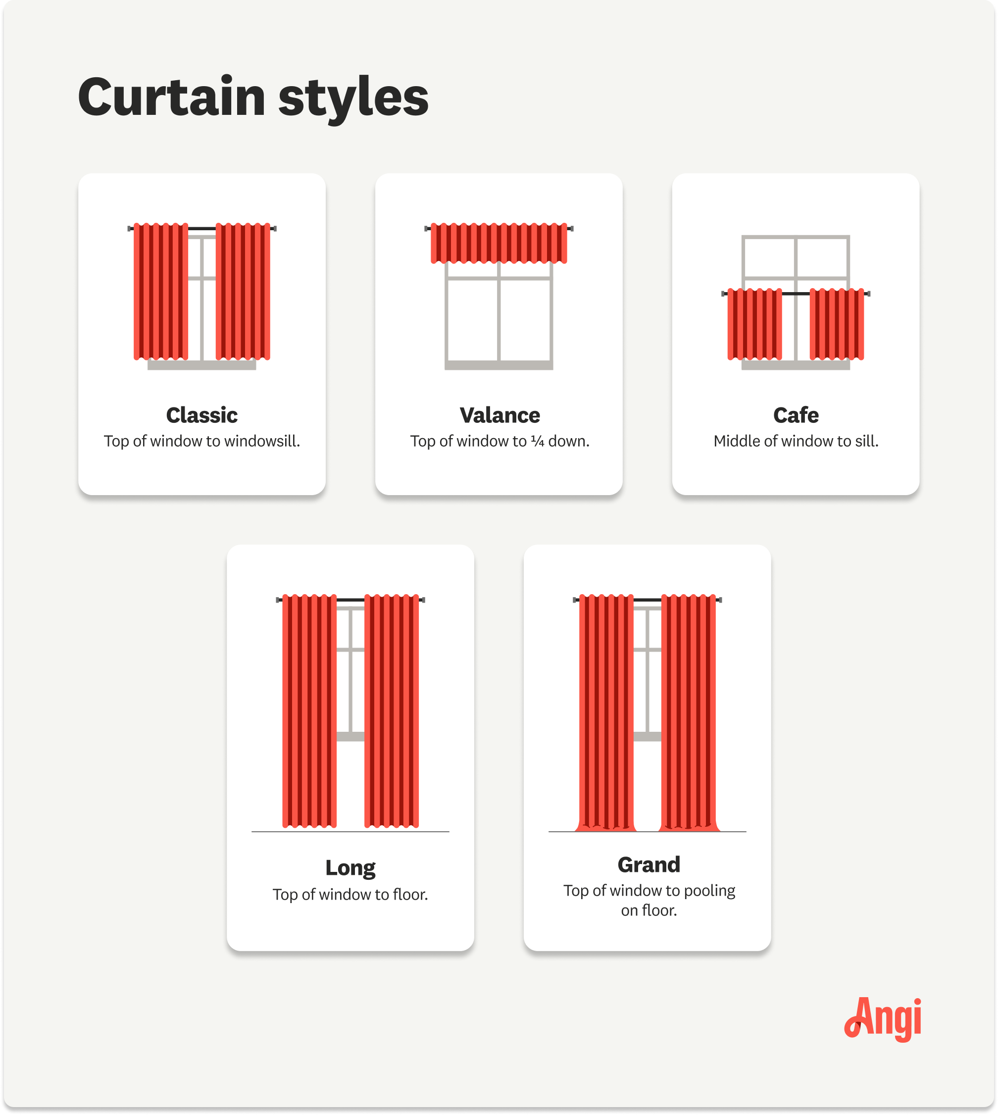 5 curtain styles illustrated and described, including classic, valance, cafe, long, and grand