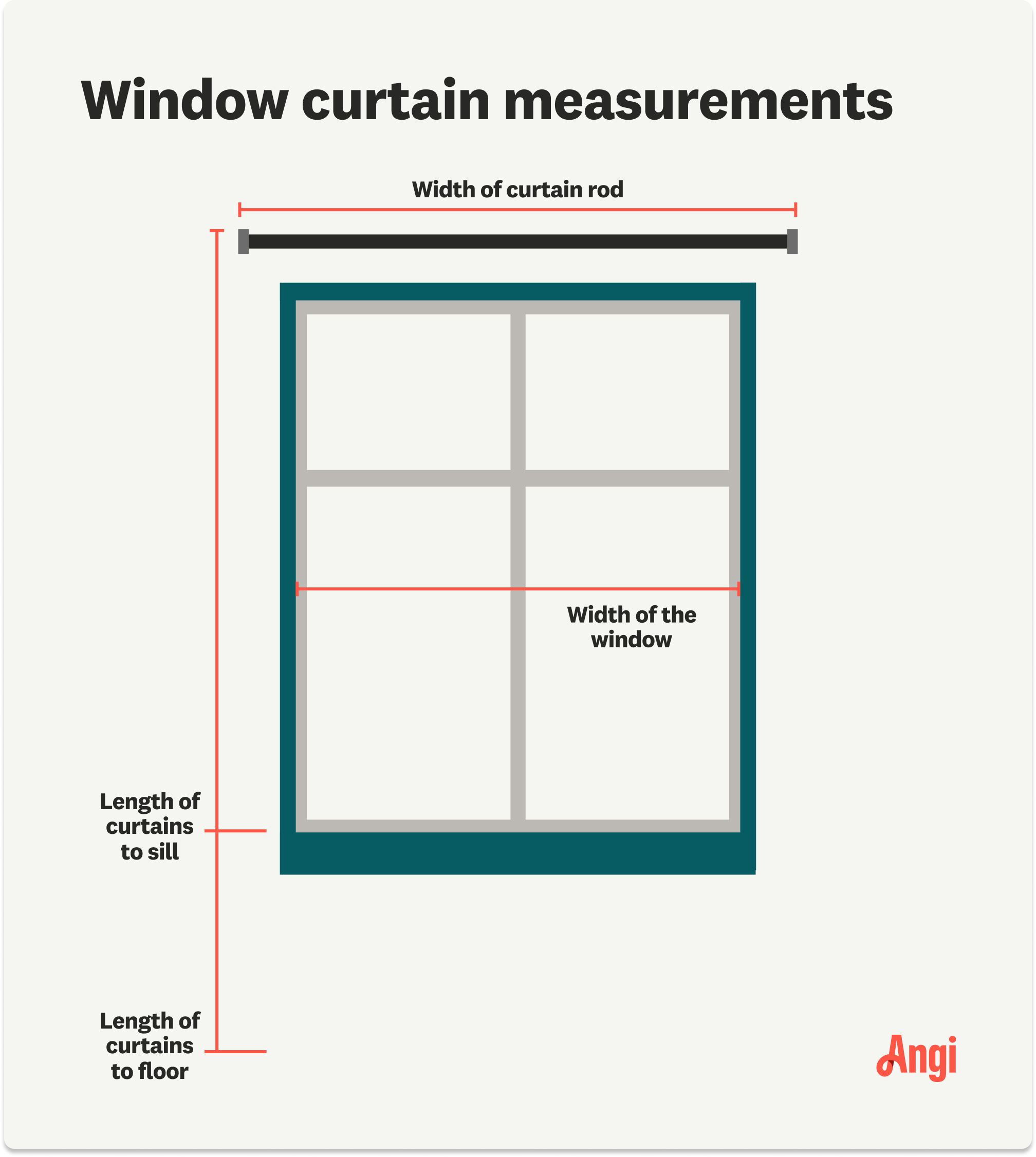 4 window curtain measurements that are needed, including width of the curtain rod and length from curtain rod to window sill