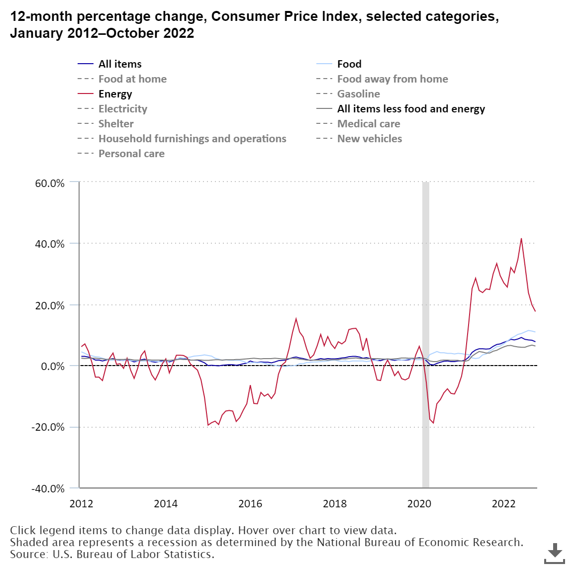 The Economics Daily article image