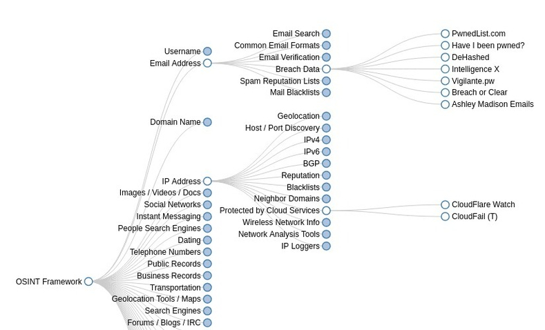 Data breach resources