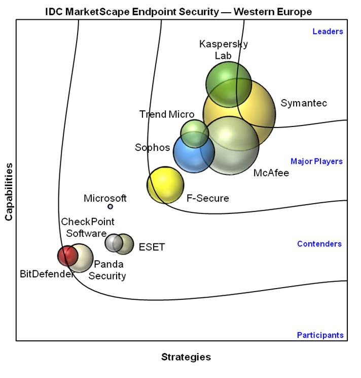 IS01V MarketScape Graphic