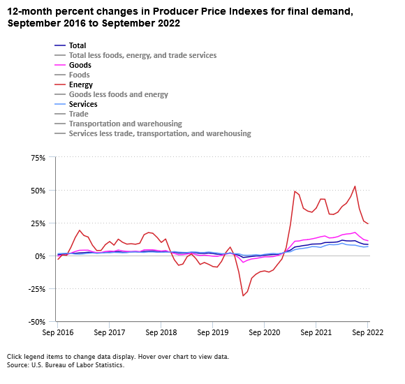 The Economics Daily article image