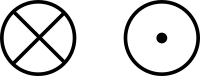 Notation for vectors in or out of a plane.svg