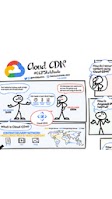 animation of two people, one asking 'what is CDN?' word bubble