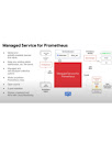 Architecture diagram for Managed Service for Prometheus