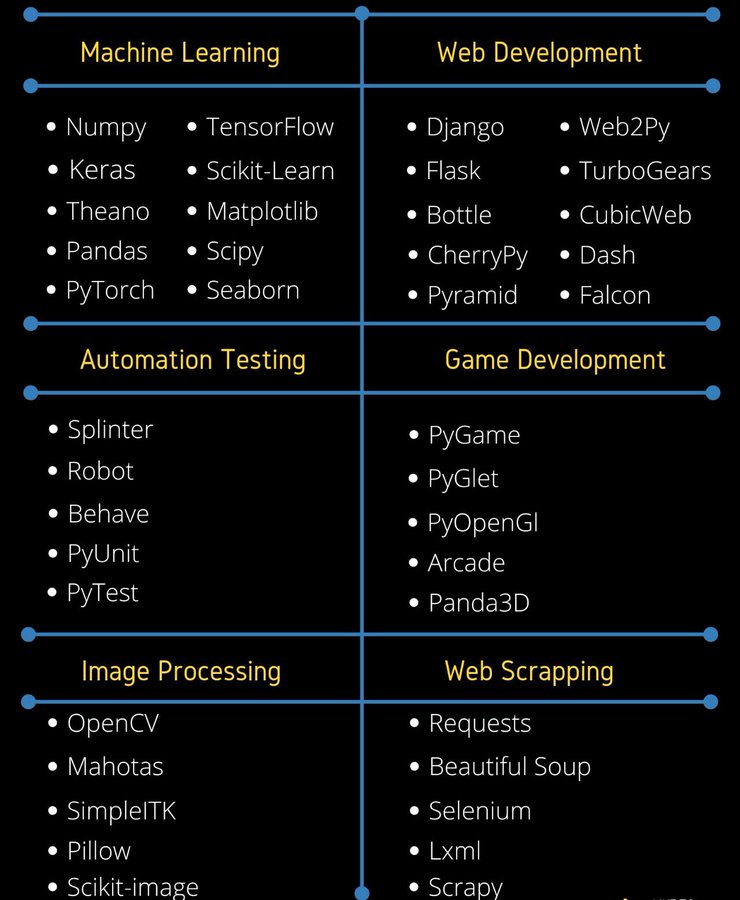 💥 Python libraries and frameworks!