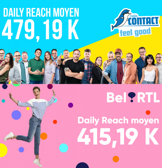 DERNIÈRE VAGUE CIM : RTL BELGIUM EN MODE FEEL GOOD