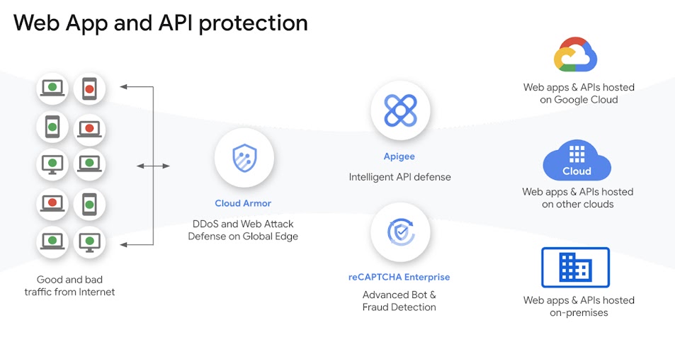 Use case: API management for healthcare