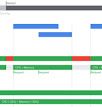 Diagram of CPU allocation and request timeline