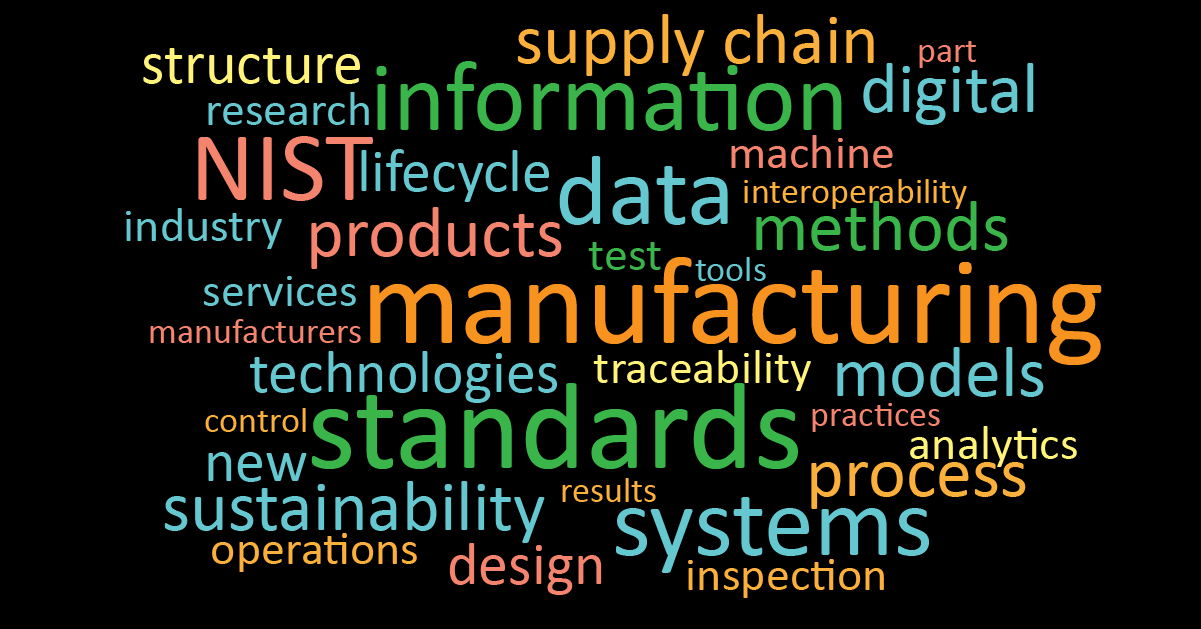 Colorful word cloud with text including: "manufacturing, NIST, standards, information, data, sustainability, technologies, models, supply chain."