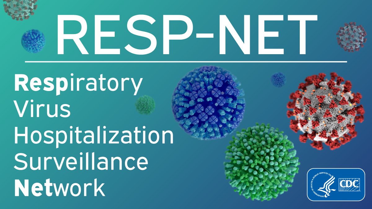 Three different viruses with text overlay, RESP-NET Respiratory Virus Hospitalization Surveillance Network.