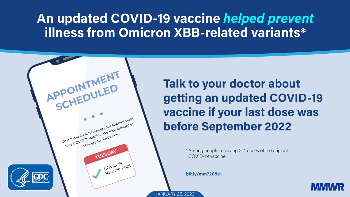 Graphic with an illustration of a phone with an appointment confirmation. The graphic text says, An updated COVID-19 vaccine helped prevent illness from Omicron XBB-related variants. Talk to your doctor about getting an updated COVID-19 vaccine if your last dose was before September 2022.