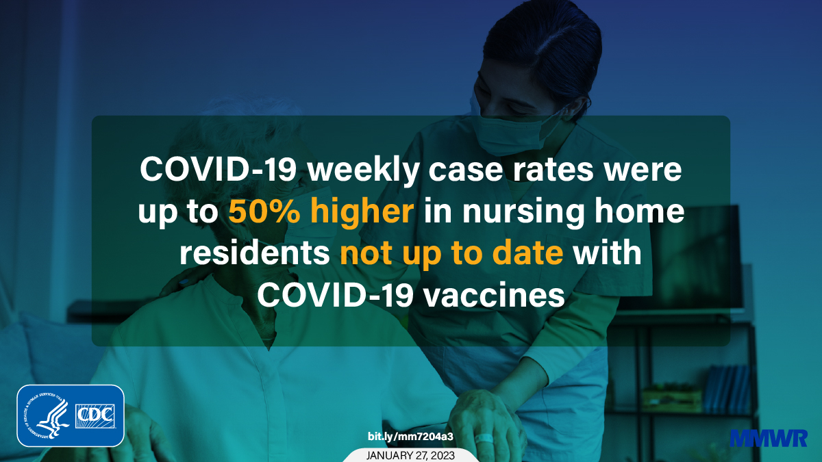 The figure is a photo of an elderly person and a health care provider with a blue background overlay and text that reads, “COVID-19 weekly case rates were up to 50% higher in nursing home residents not up to date with COVID-19 vaccines.”